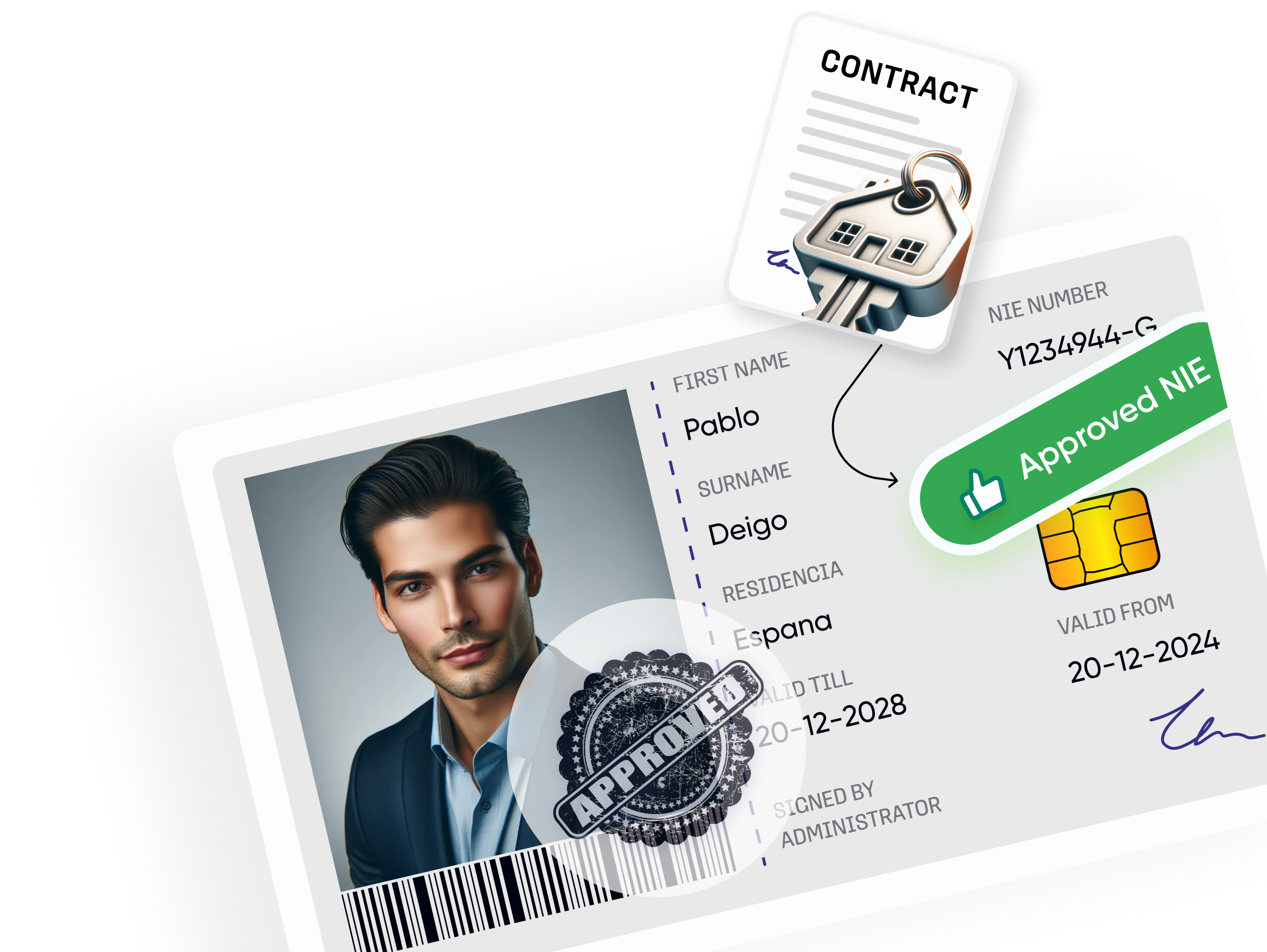 Spanish ID